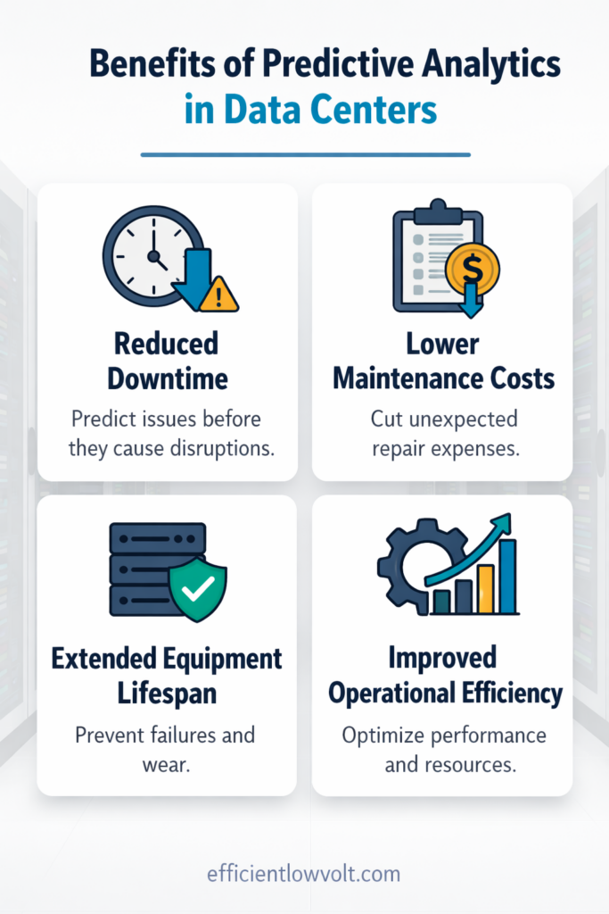 benefits of predictive analytics in data centers
