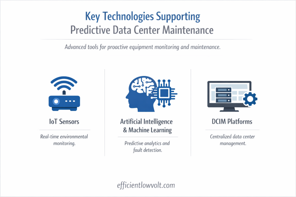 key technologies supporting predictive data center maintenance